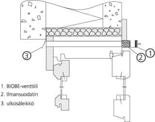 7638_biobe-vs-venttiili-rakenne-orig.png
